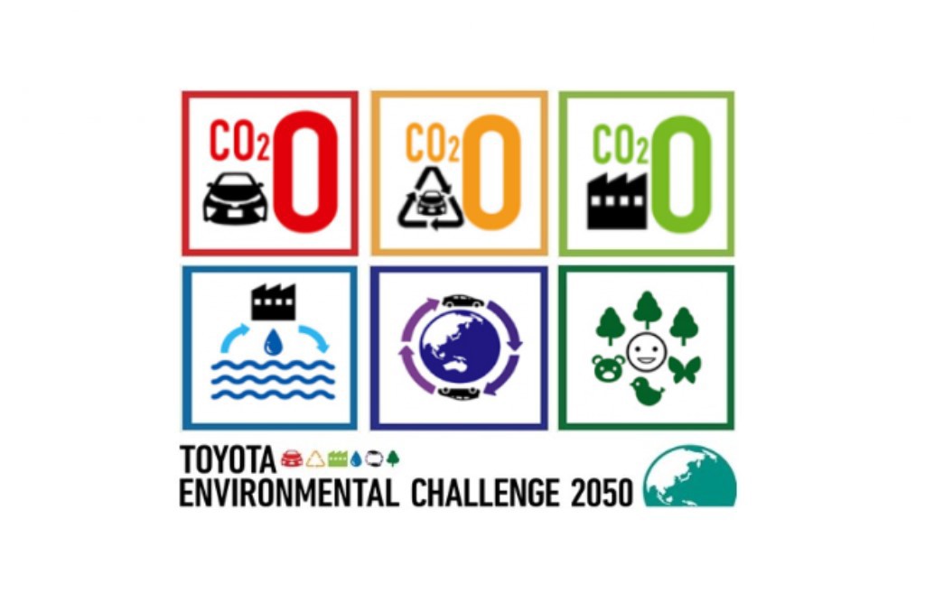 Infografika, kurā izskaidrots Toyota vides izaicinājums 2050. gadam