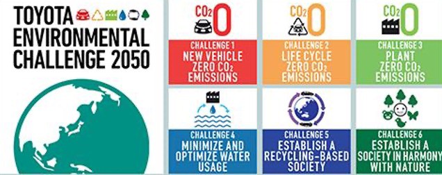 Environmental Challenge 2050
